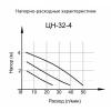 Циркуляционный насос ВИХРЬ ЦН-32-4